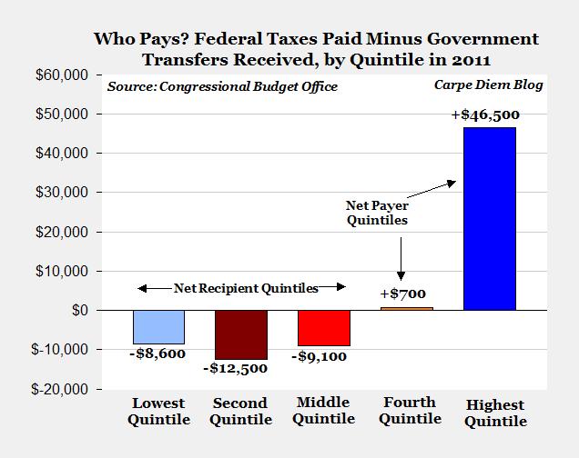 cbo1